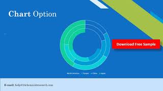 Polymer Binders  Market Research Report 2020