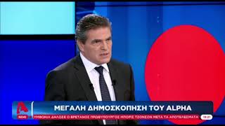 Δημοσκόπηση για καταλήψεις