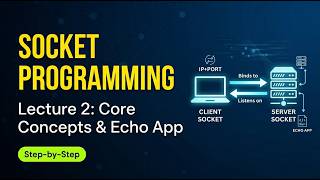 Network Programming Lec 2