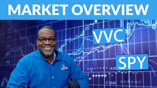 Market Overview - VVC SPY - Trending Thursday | VectorVest