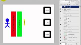 Java w/ Eclipse 04 - How Java works