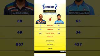 Ending the debate: Hardik Pandya 🆚 Ravindra Jadeja Batting Comparison 2023 ( in T20I) #viralshorts