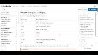 Type Widening! Databricks New Feature!