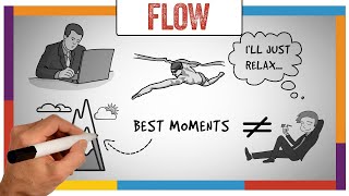 Flow Summary & Review (Mihaly Csikszentmihalyi) - ANIMATED