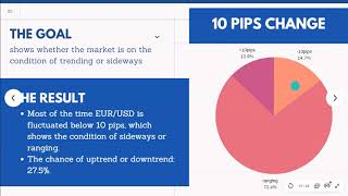Forex Data Analysis Using Weka g