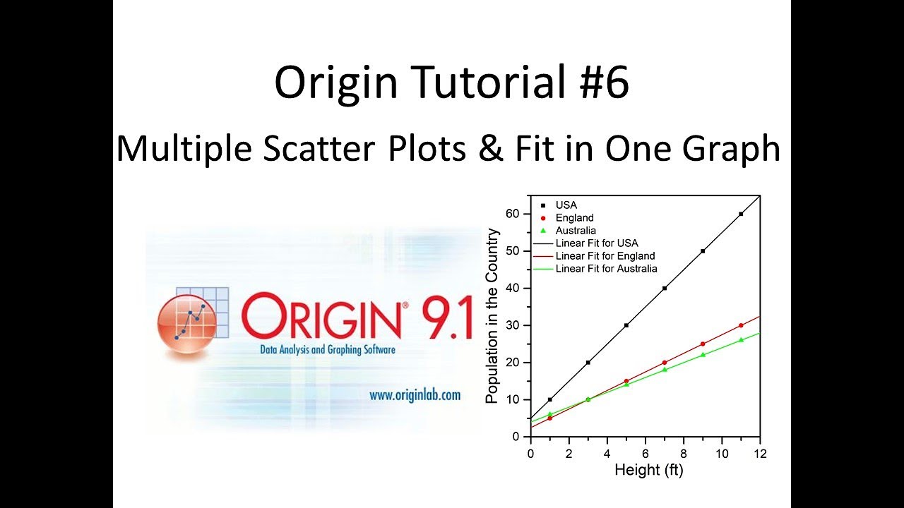 How To Make Multiple Scatter Plots And Fits On One Graph In Origin