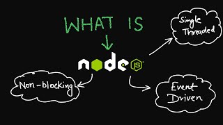 What is Node JS? Single threaded, Non Blocking, Event Driven Explained #nodejs #interview