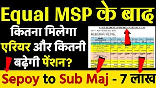 🚩Equal MSP के बाद Sep to Sub Maj एरियर ₹ 7,30,500/- मिलेगा और ₹ 5,150/- pm पेंशन बढ़ेगी + DR extra