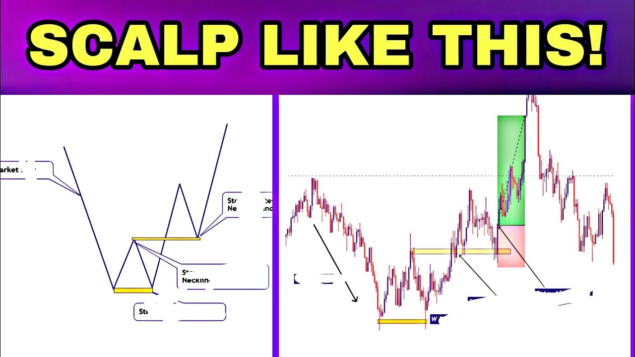 1 Minute EASY Scalping Trading Strategy | Best Strategy For Small Forex ...