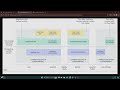 How to build a Lamba Extension from scratch using NodeJS | Pt. 1
