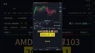 7月11日 AMD回落支撑103 #AMD #美股