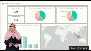 PowerBI for Data Visualization