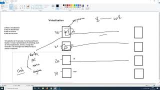 vmware in telugu class1