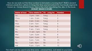 'Simplified I Ching' how to form a moving line