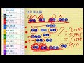 コバケンデスpart２　全日本選抜準決勝デス！