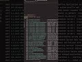Spring Boot Docker Compose