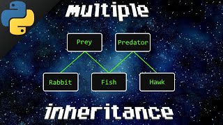 Python multiple inheritance 👨👩👧👦