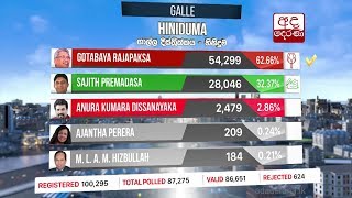 ජනාධිපතිවරණය 2019 : ගාල්ල දිස්ත්‍රික්කය - හිනිදුම කොට්ඨාශ ප්‍රතිඵලය