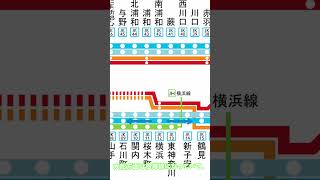 1分で路線解説　〜JR京浜東北・根岸線編〜