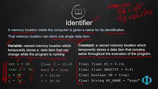6 Java Identifier