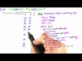 Different Input - Software Debugging