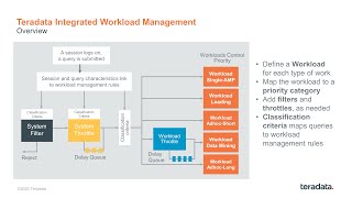 TechBytes: Vantage – Teradata Integrated Workload Management | Part 1