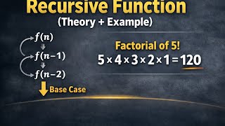 LEC 33 : RECURSIVE FUNCTION IN C THEORY AND EXAMPLE IN NEPALI #cprogramming #recursive