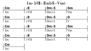 【コード進行】Im-bVII-IImb5-V(m)の例