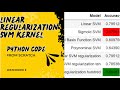 Heart Classification Linear kernel SVM with regularization Scratch Python Code / SVM Scratch Python