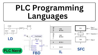 PLC Programming languages | PLC Fundamentals 13