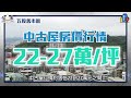 住展【區域分析】 新北市五股區