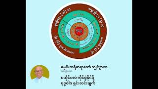 ဓမ္မဝိဟာရီ ရှင်ဉာဏ - မယိုင်မလဲ ကိုင်စွဲနိုင်ဖို့ ဗုဒ္ဓဝါဒရှင်းလင်းချက်