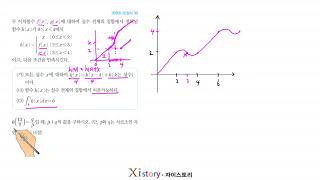 2020년 삼사(삼군사관학교) 수학 30번(나형)