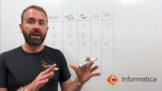 INFA Tech Talk: Top 3 iPaaS Considerations