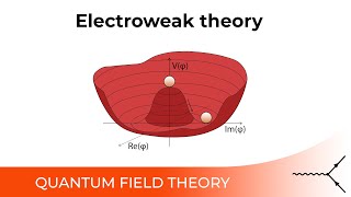 Electroweak Theory and The Higgs Mechanism - 4.1.1.4