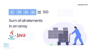 Sum of the elements using Array in Java By Eclipse Software.