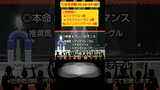 R7年 2月18日 一発逆転高知ファイナルレース  #一発逆転 #地方競馬 #中央競馬 #競馬予想 #高知