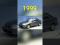 Evolution of Honda Civic Car (1964~2023)#shorts