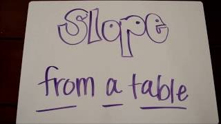 Slope from a Table Tutorial