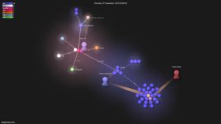 hkupty/iron.nvim - Gource visualisation