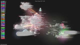 WordPress/gutenberg - Gource visualisation