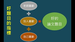 [研究方法]2-12：什麼是好的論文題目？要從老師、自己與他人的角度來評估，而不是自己一廂情願的認定這是否為好題目