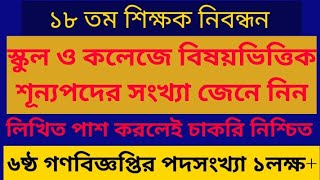 ১৮ তম শিক্ষক নিবন্ধনে বিষয়ভিত্তিক শূন্যপদের সংখ্যা। মোট ১ লক্ষ্য+। লিখিত পাশ করলেই চাকরি নিশ্চিত।