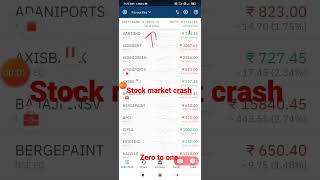 stock market crash today ! 29August 22 #shorts