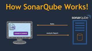 Sonarqube ఎలా Setup చెయ్యాలి | How to setup SonarQube on AWS | How SonarQube works | తెలుగులో