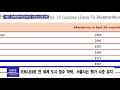 서울시 국제금융센터 지수 gfci 121개 도시 중 25위