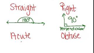 Angle Classification: Lesson (Geometry Concepts)