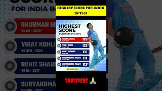 Highest Score For India In t20i'S 🇮🇳🏏! Shubman Gill 126 Runs !#shorts #shubmangill #viral #t20