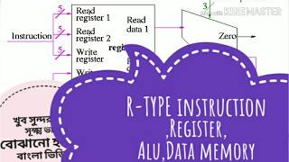 executing r type instruction on MIPS datatype