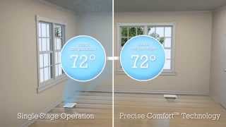 lennox precise comfort cooling technology demo